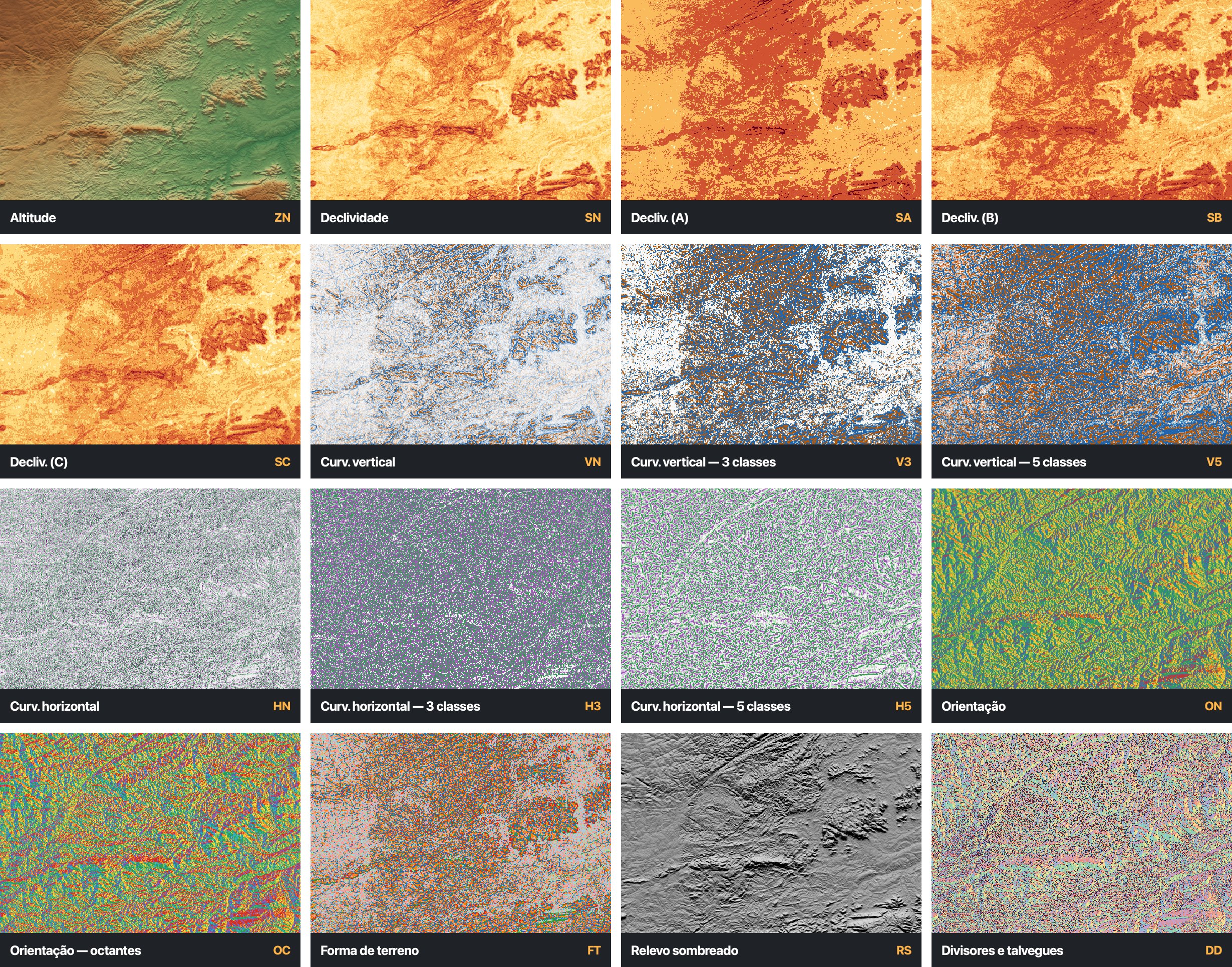 Mosaico de 16 painéis com a mesma área da folha 07S36_ (entre Itabaiana e Campina Grande) em cada produto: altitude, declividade, três classificações de declividade, curvaturas vertical e horizontal e suas classes, orientação, orientação em octantes, forma de terreno, relevo sombreado e divisores e talvegues